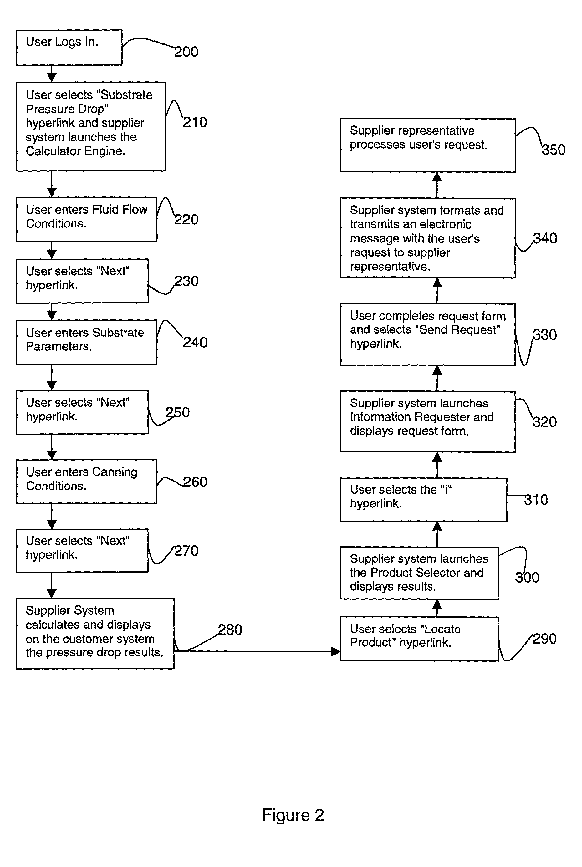 Method and system for configuring automotive emissions-control systems