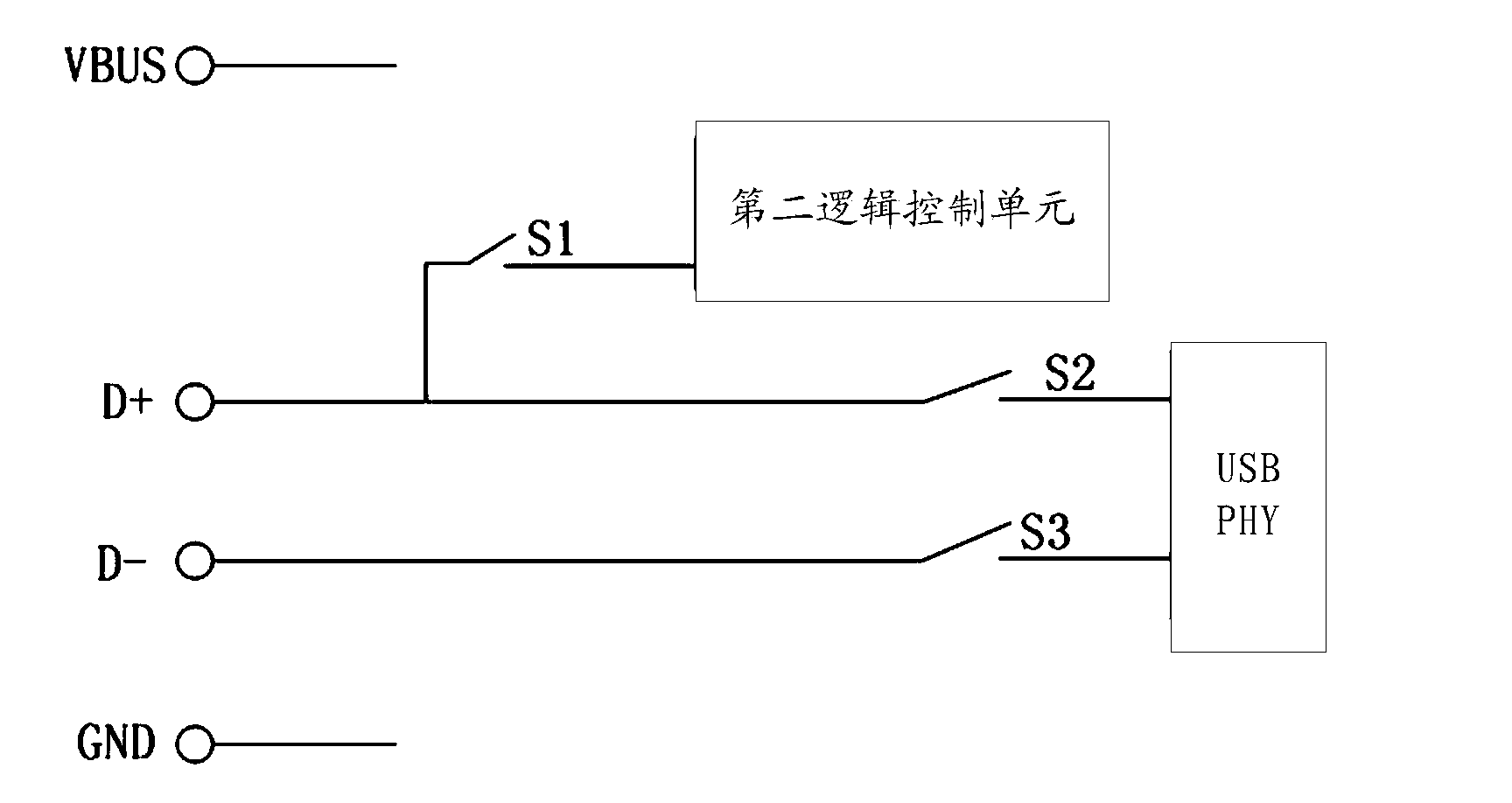 USB charger, mobile terminal and charging control method