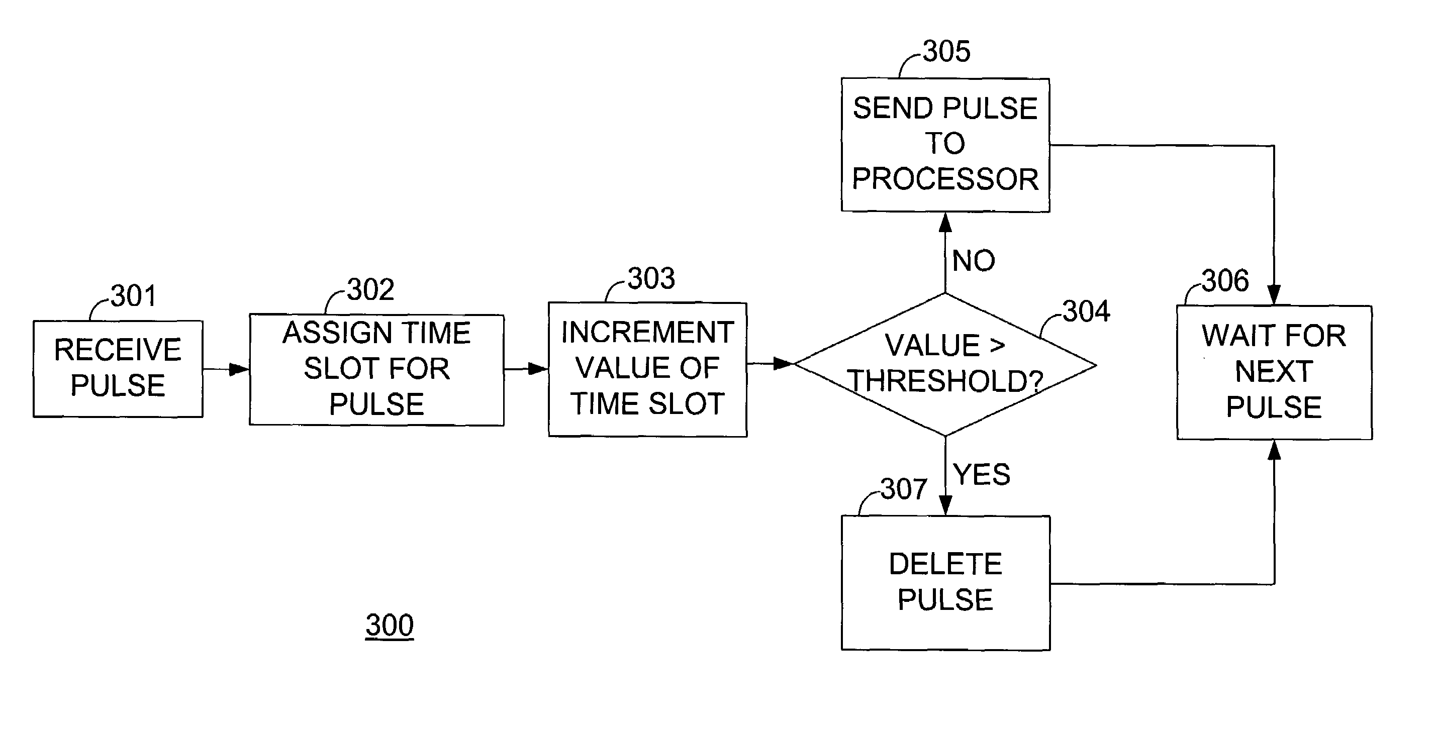 Methods and apparatuses for filtering pulses