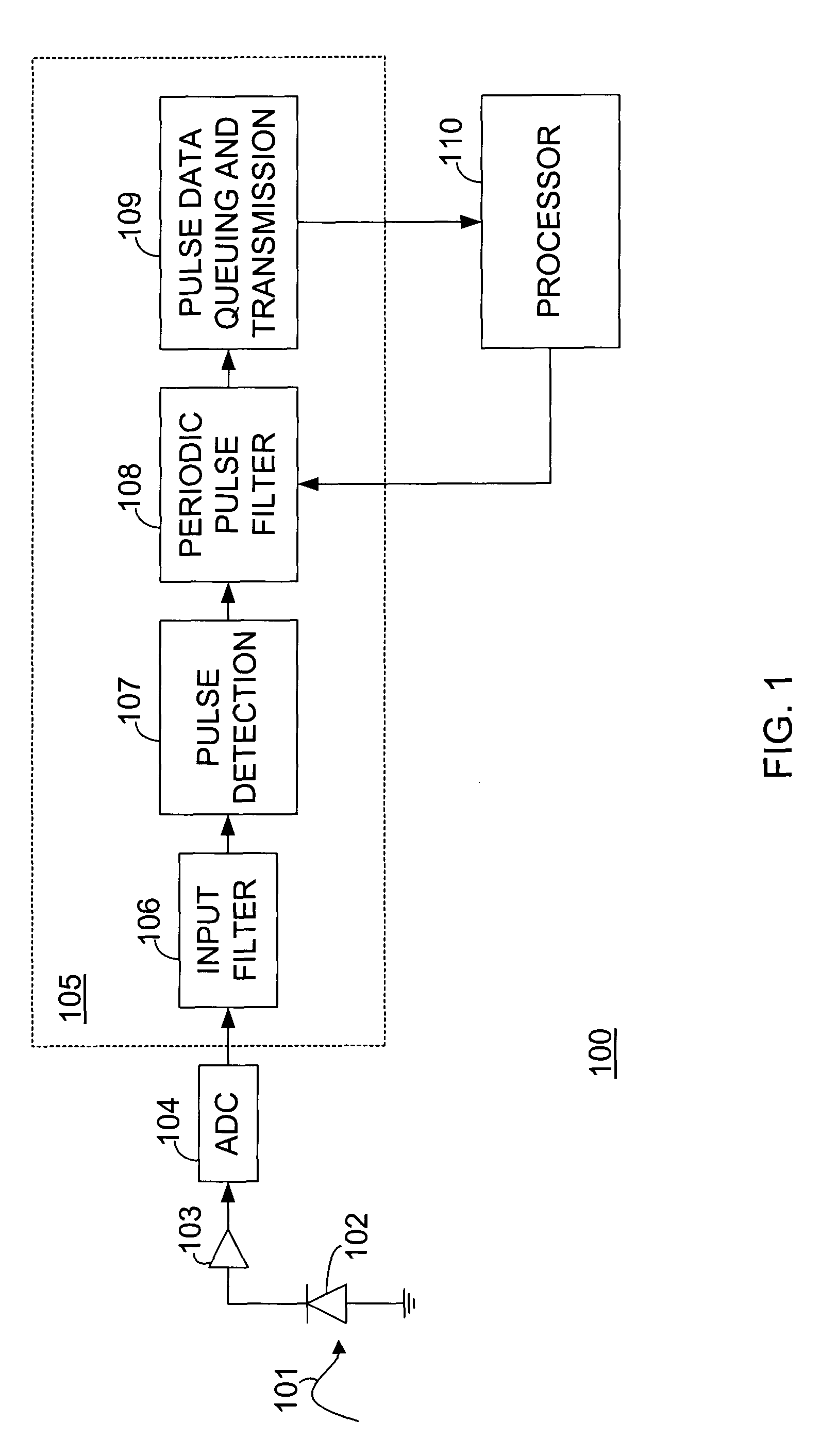 Methods and apparatuses for filtering pulses