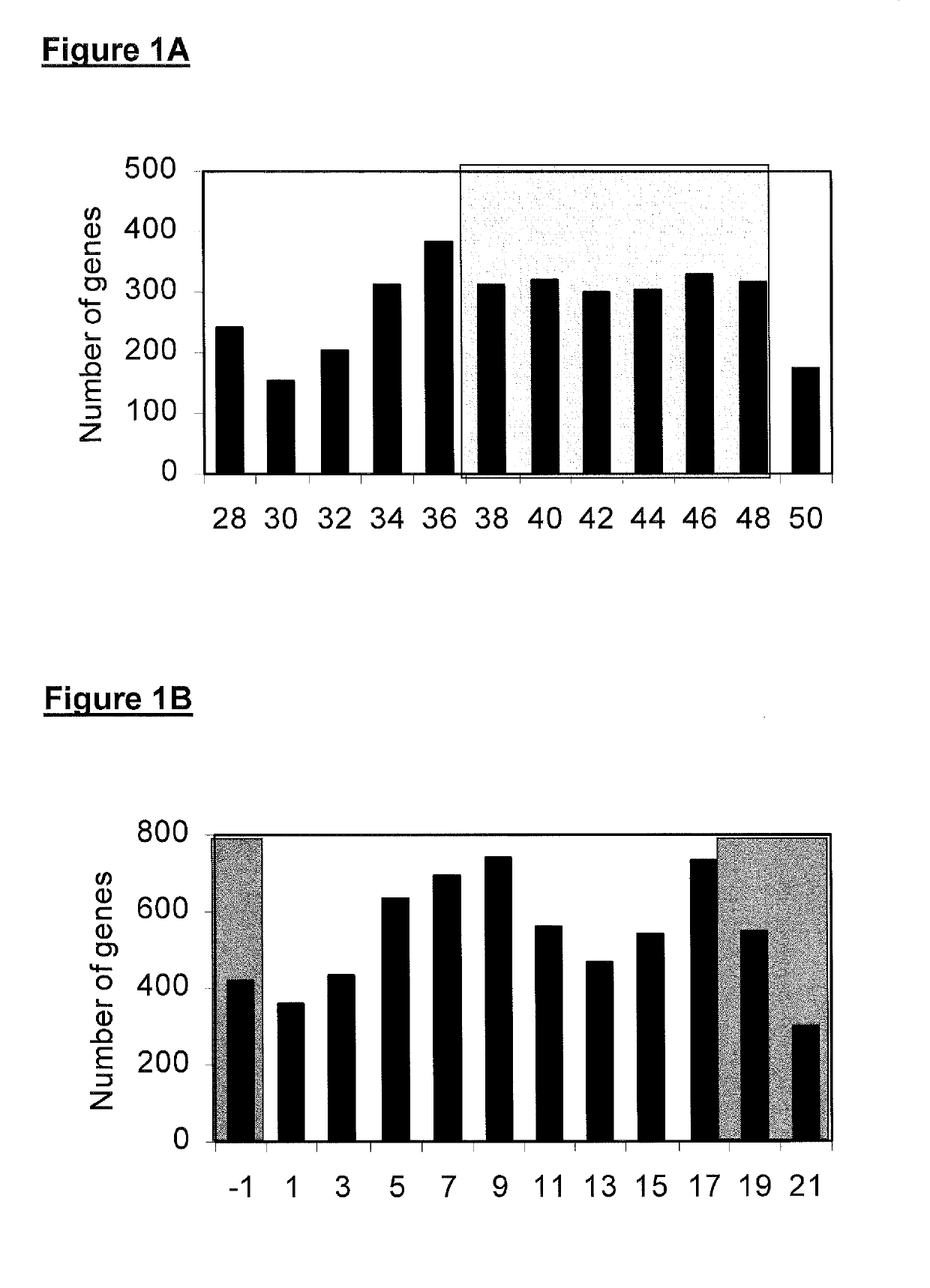 Transgenic plants having altered lignin density