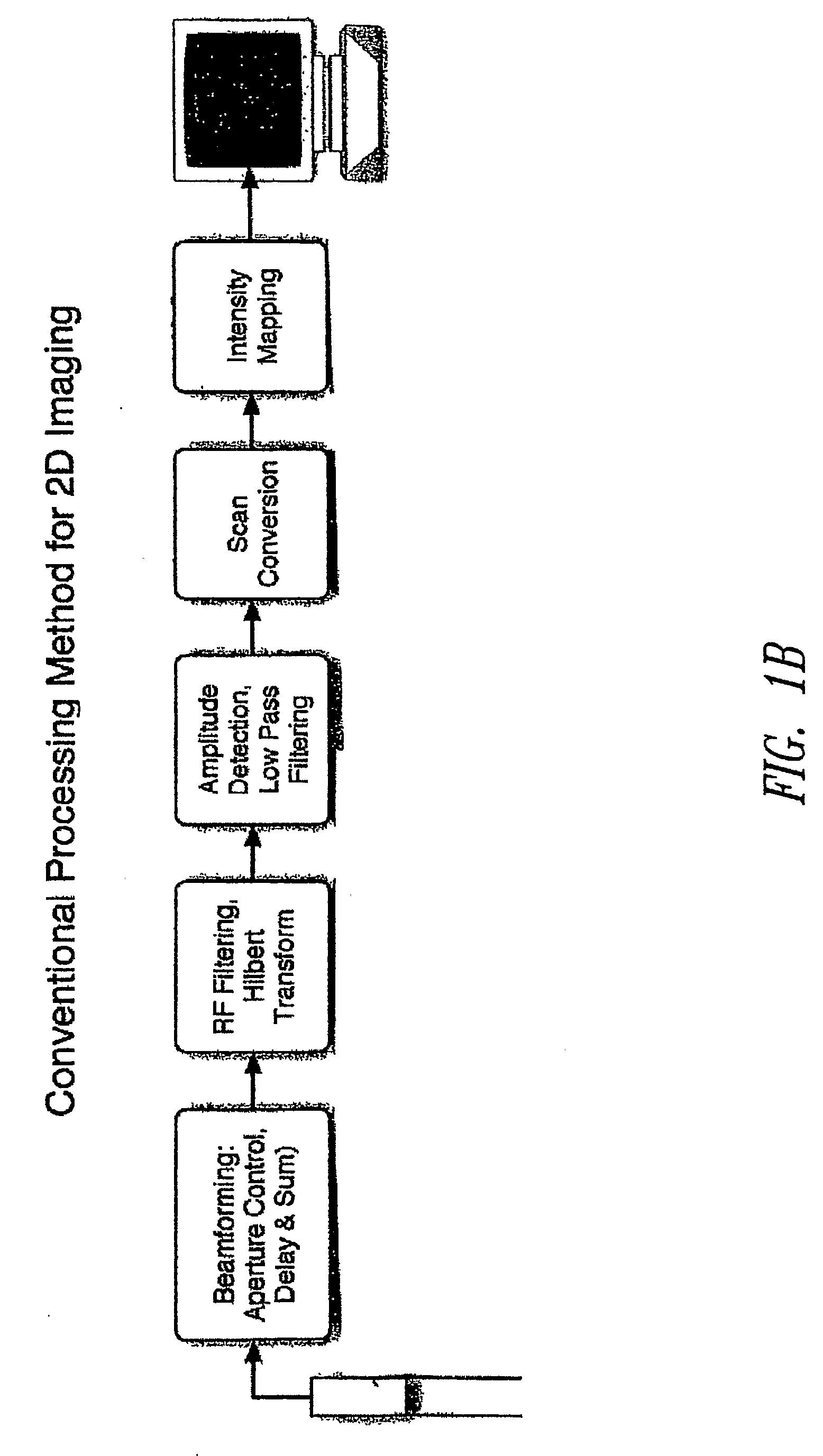 Ultrasound imaging system with pixel oriented processing