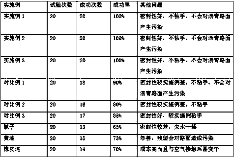 Sealing material of asphalt pavement water permeation coefficient