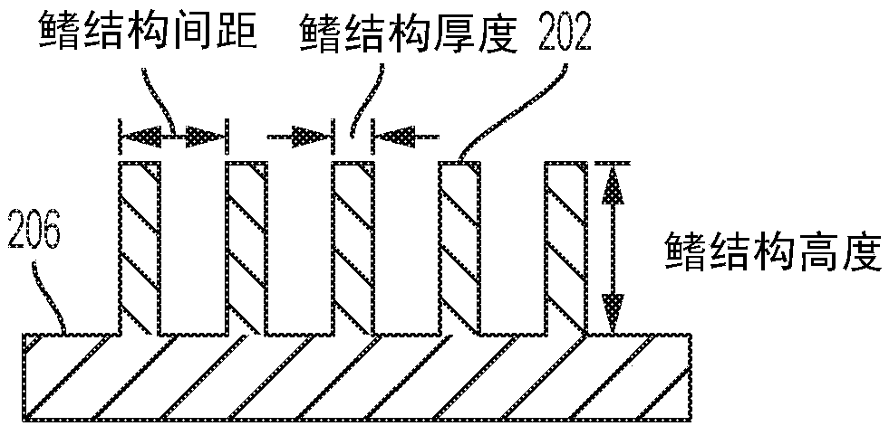 High Denstiy Capacitors Formed From Thin Vertical Semiconductor Structures Such As Finfets