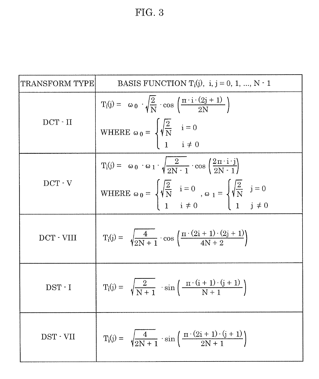 Encoder, decoder, encoding method, and decoding method