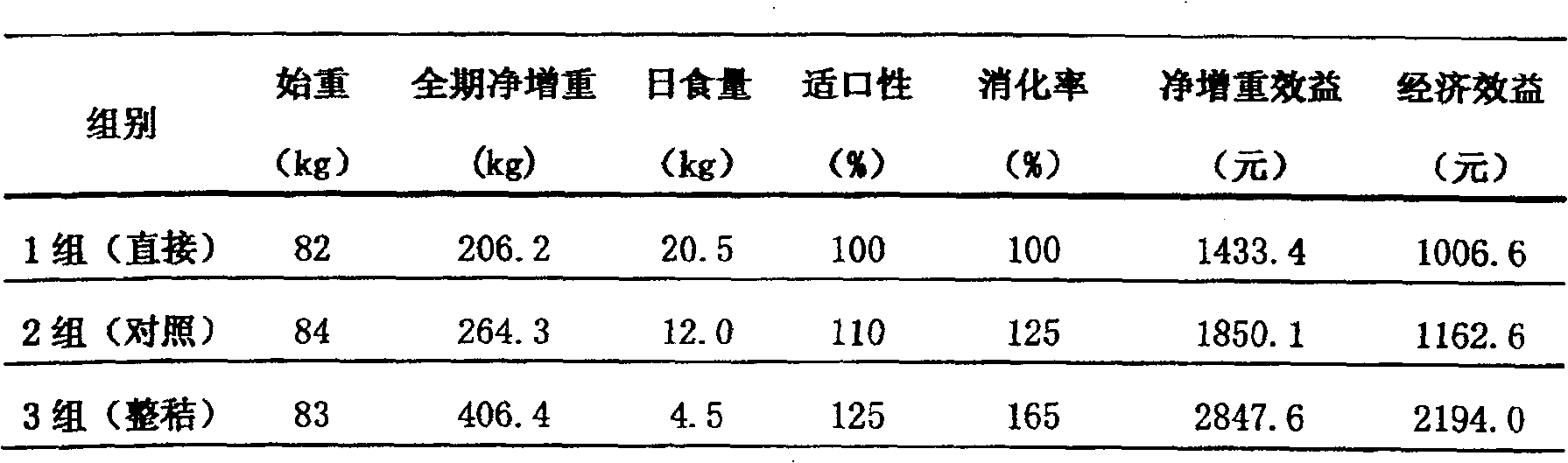 Activator for preparing high-protein integral stalk ammonating feed