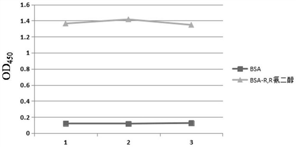 A biosensor based on luciferase complementation and its preparation method and application