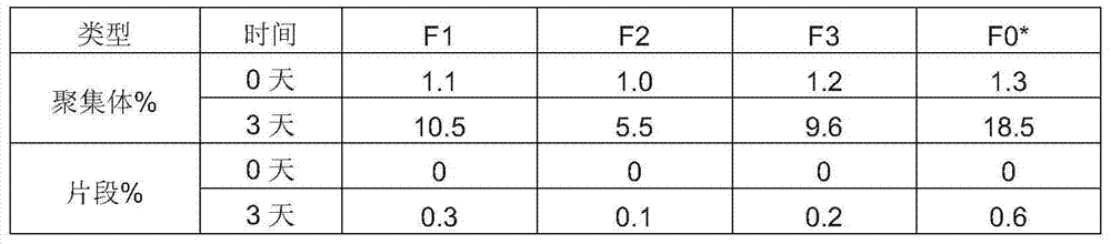 Stable CTLA4Ig protein preparation