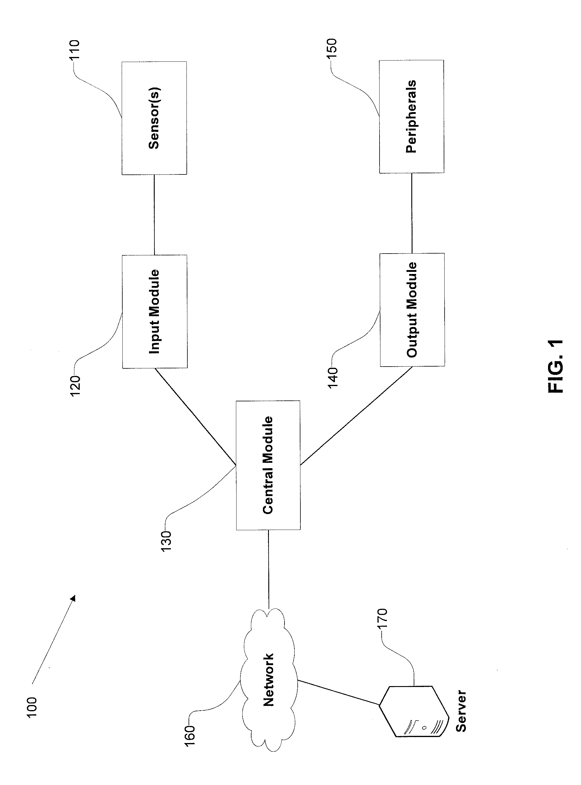 Systems And Methods For Eliciting A Therapeutic Zone