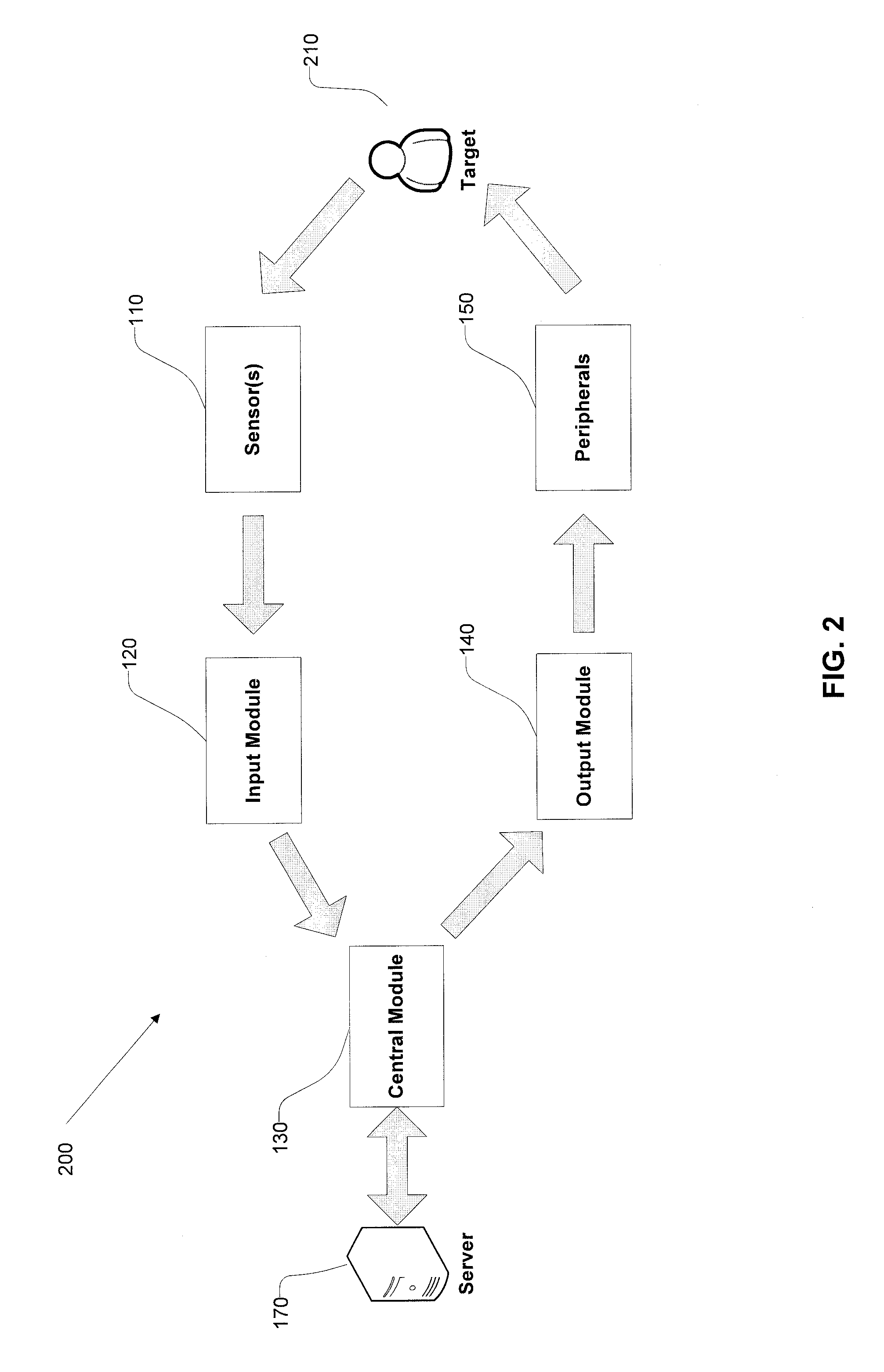Systems And Methods For Eliciting A Therapeutic Zone