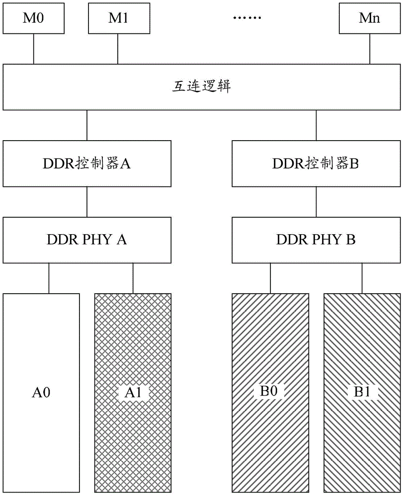 Terminal device memory access control method and device