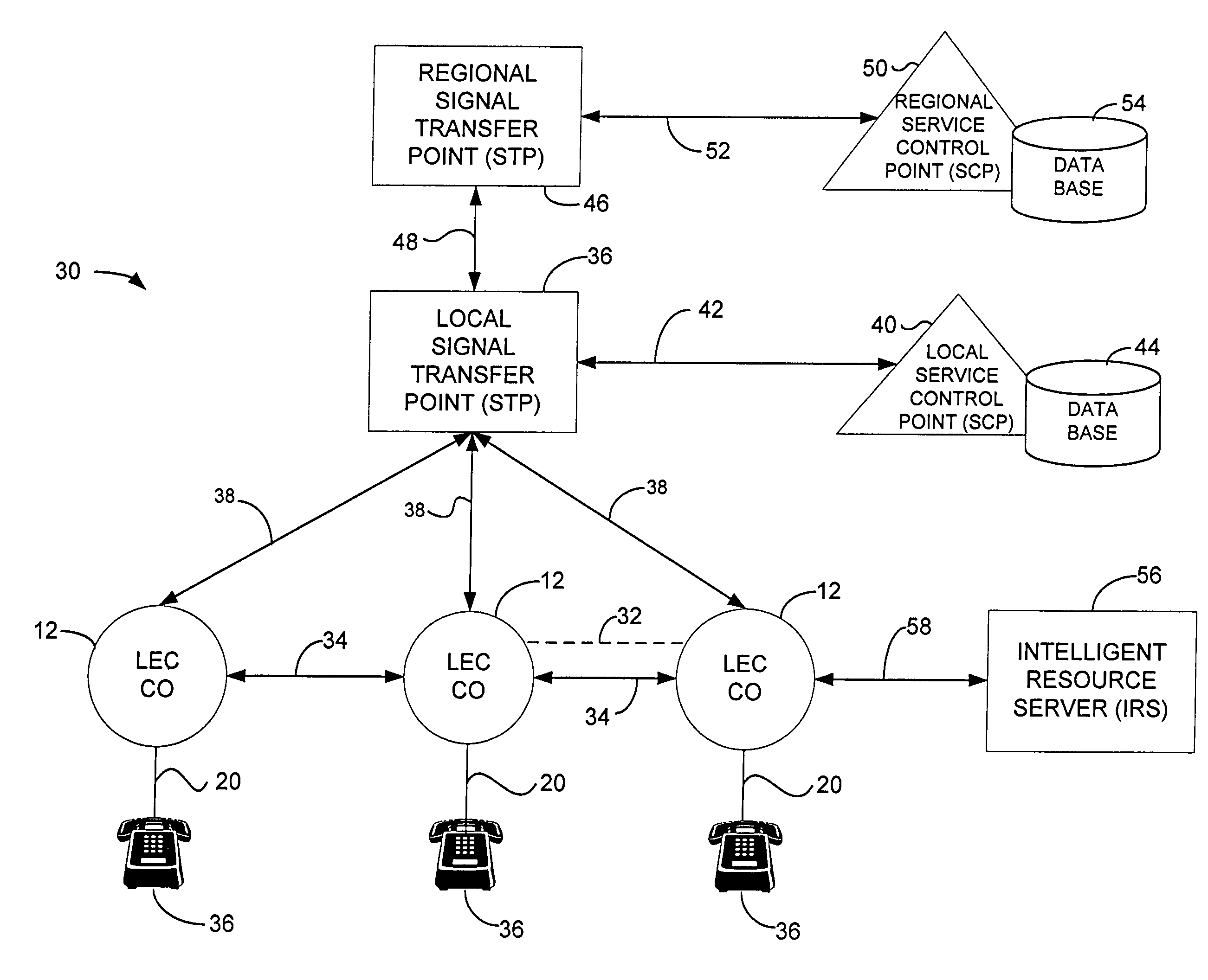 Method for providing telephone services for commercial classes of service