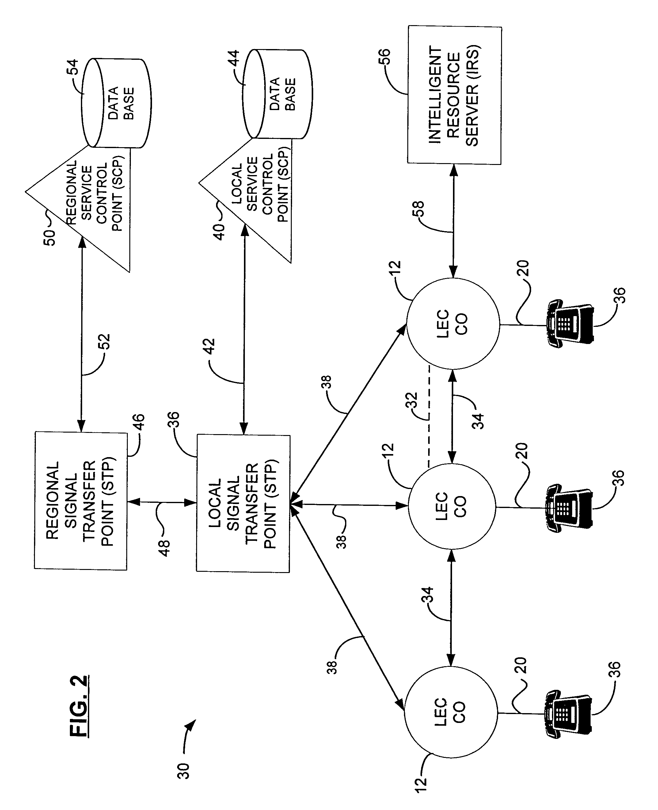 Method for providing telephone services for commercial classes of service