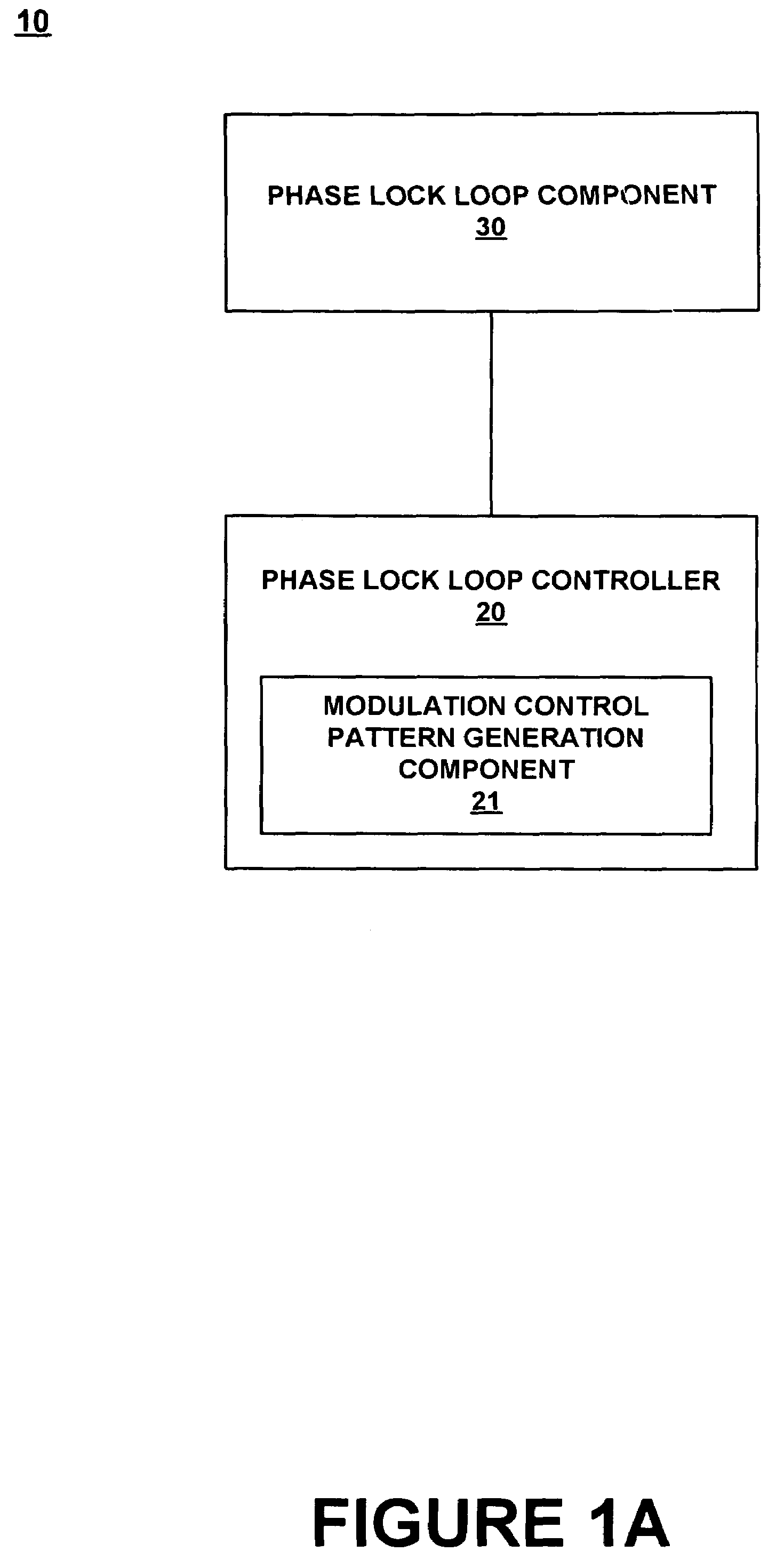 Spread spectrum frequency synthesizer with improved frequency shape by adjusting the length of a standard curve used for spread spectrum modulation