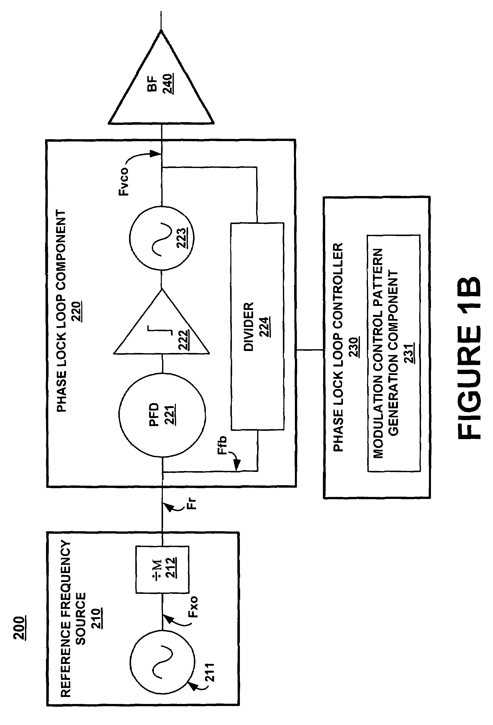 Spread spectrum frequency synthesizer with improved frequency shape by adjusting the length of a standard curve used for spread spectrum modulation