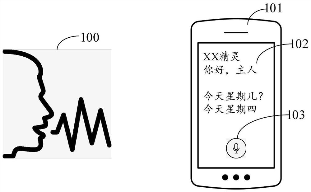 Training method, device, storage medium and electronic equipment of voiceprint model