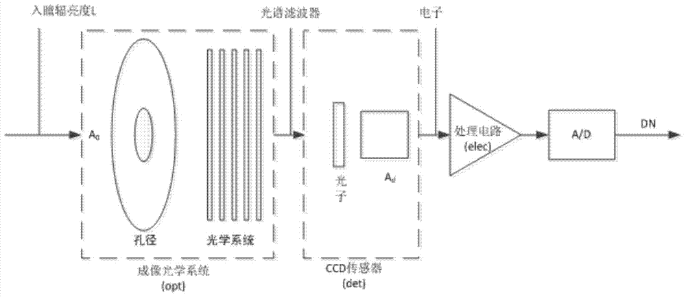 A star-based on-orbit absolute calibration method for space cameras