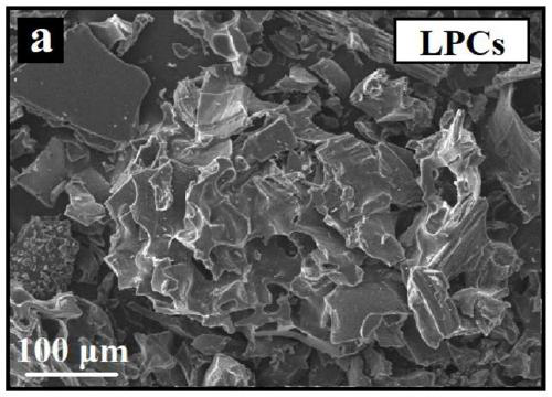 Preparation method and application of biomass-based electrode material
