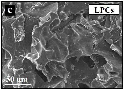 Preparation method and application of biomass-based electrode material