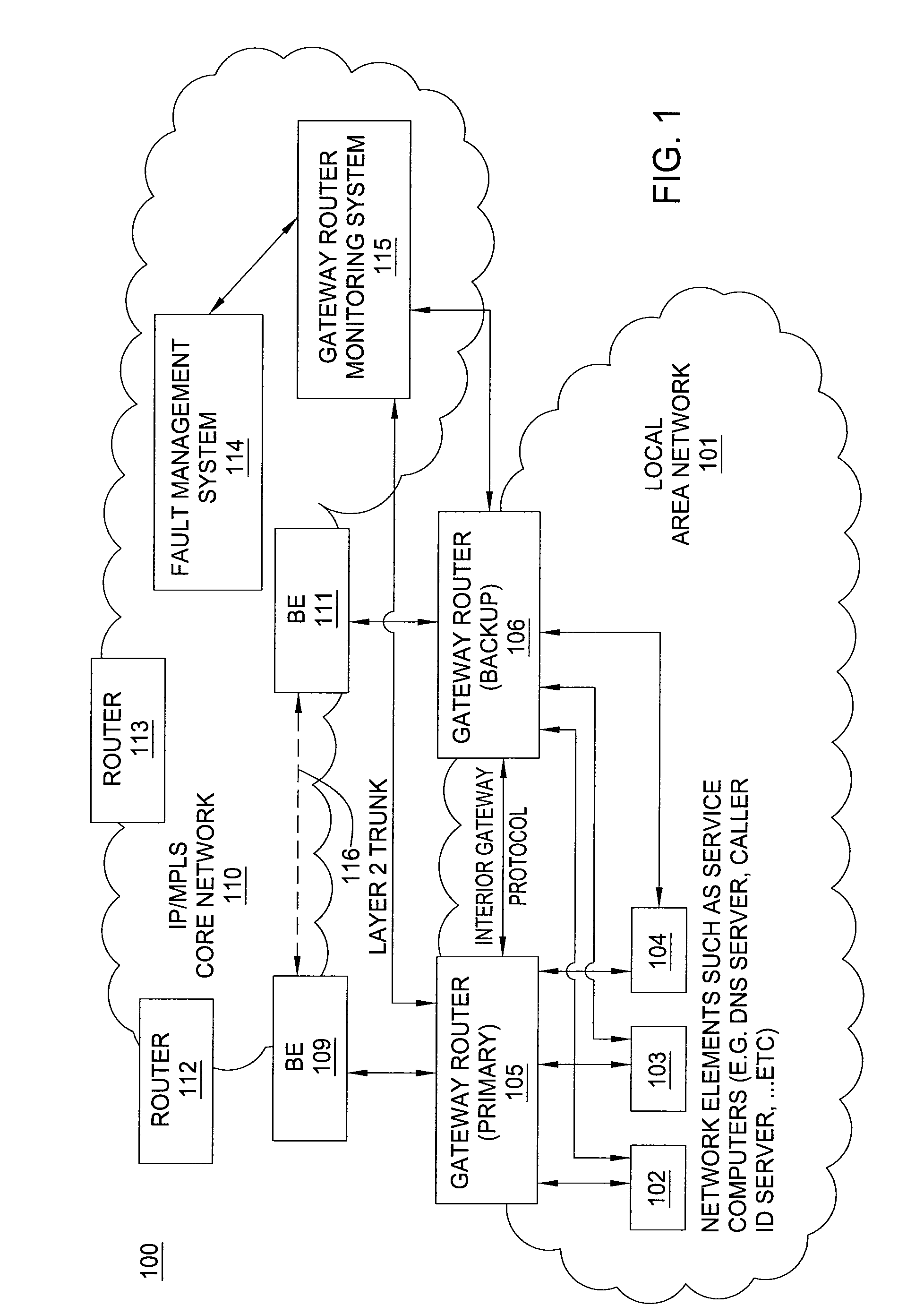 Method and apparatus for providing alarm correlation for a gateway router