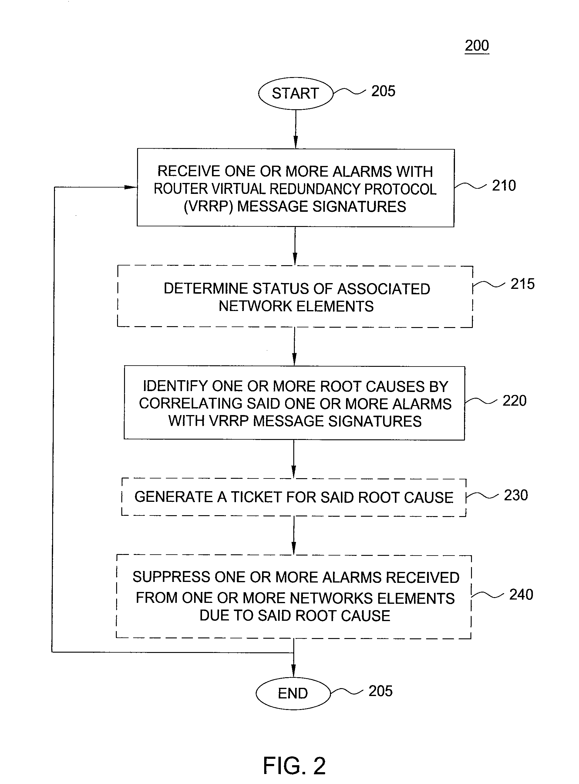 Method and apparatus for providing alarm correlation for a gateway router