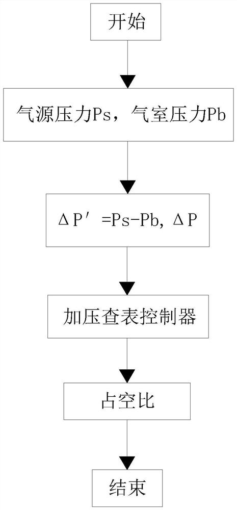 EBS shaft module pressure control method based on high-frequency PWM