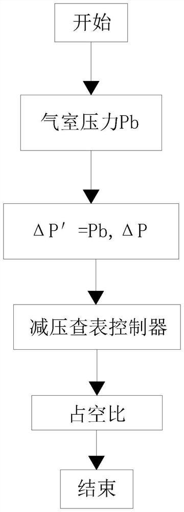 EBS shaft module pressure control method based on high-frequency PWM