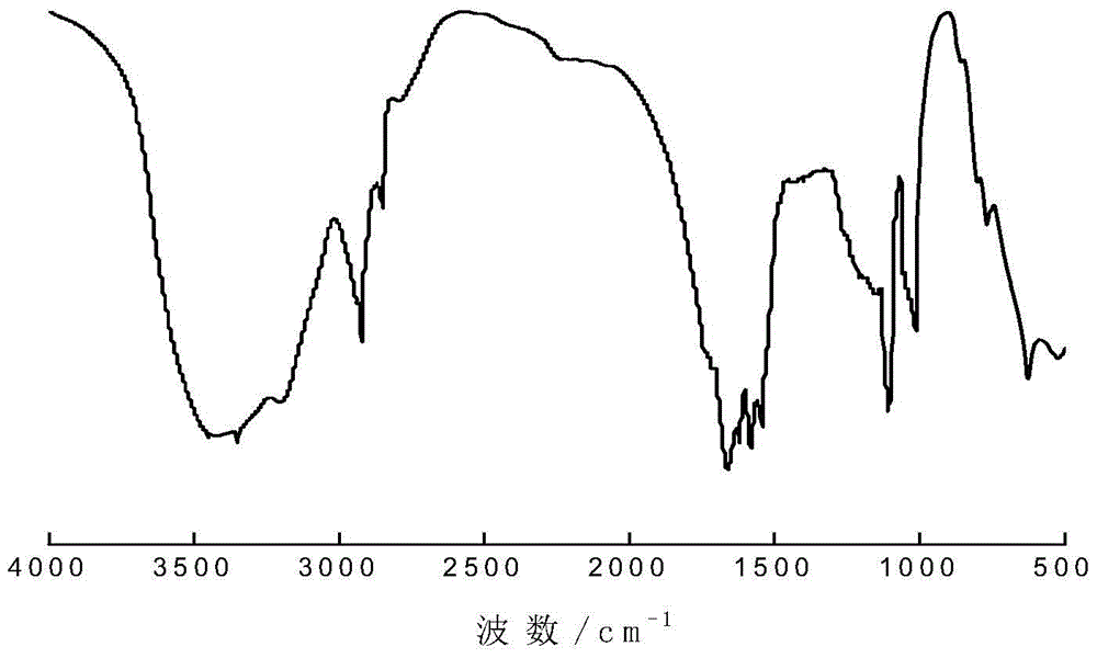 A kind of n-terminal amino group polyether-based acrylamide monomer and preparation method thereof