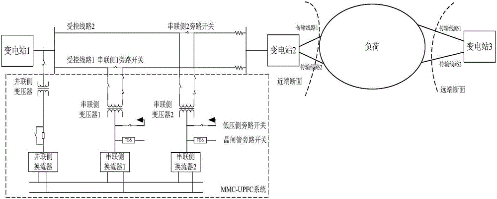 Double-circuit line unified power flow controller and section power flow control method