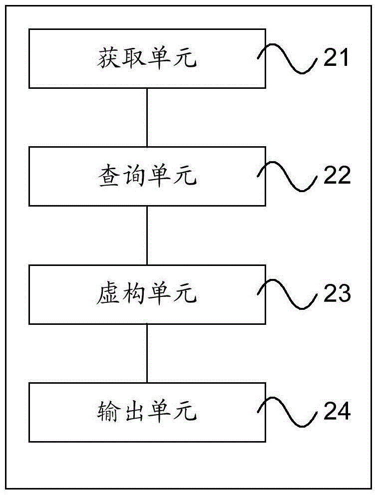 Path querying method and device