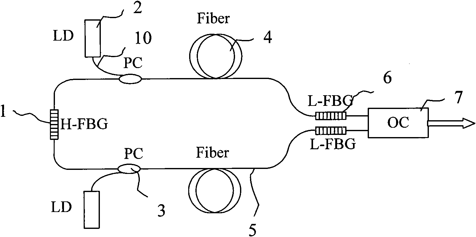 Coherent beam combination all-fiber laser