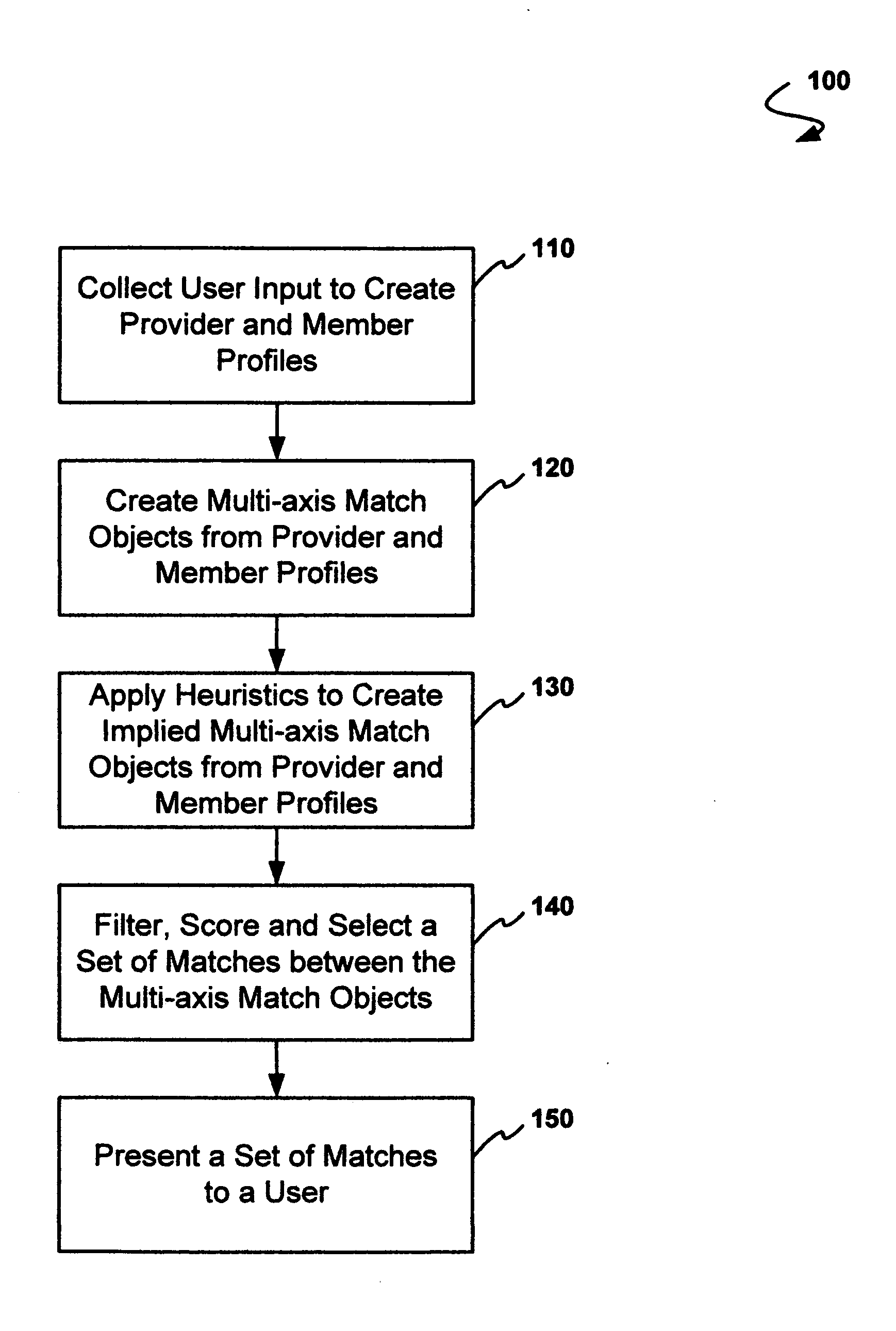 Method and system for universal life path decision support