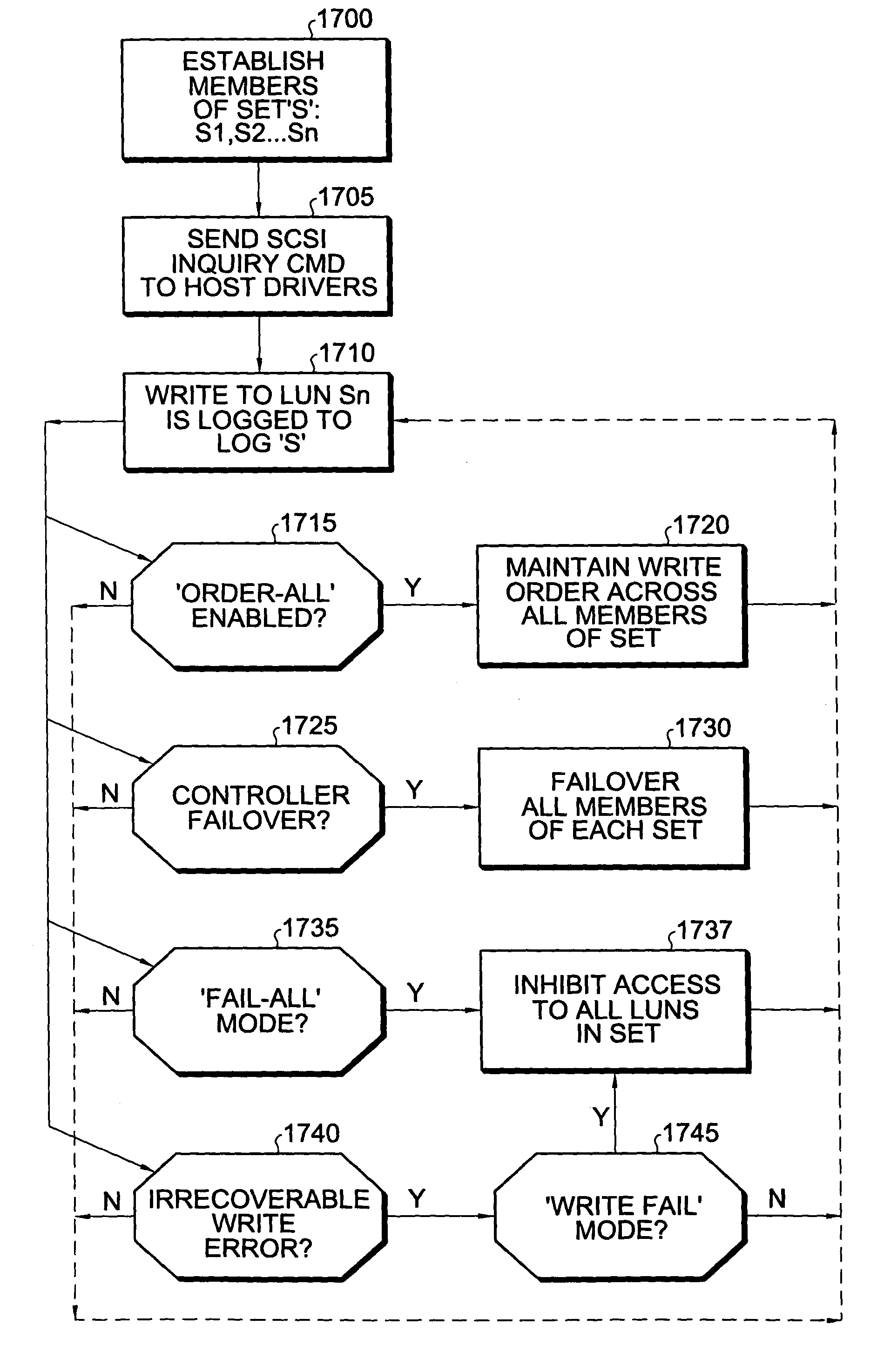 Controller-based remote copy system with logical unit grouping