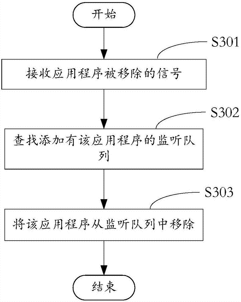 Terminal device broadcast processing method and device, terminal device and memory medium