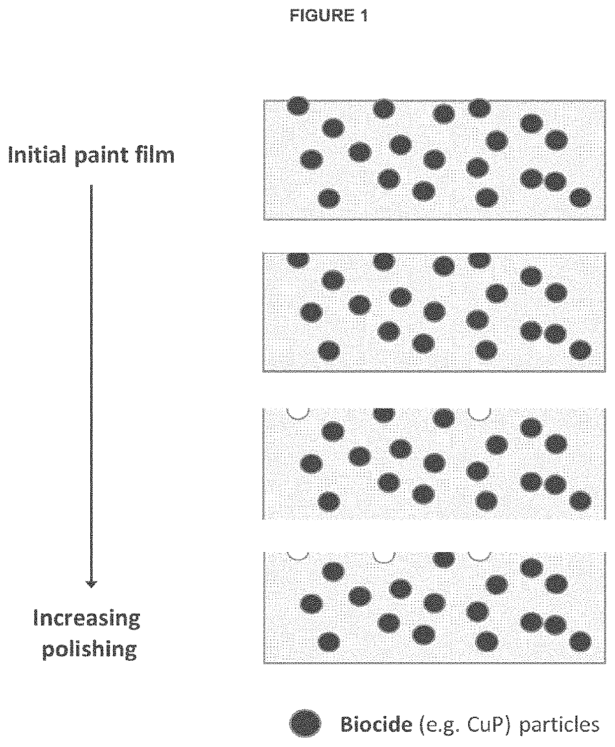 Encapsulated biocides and biorepellents