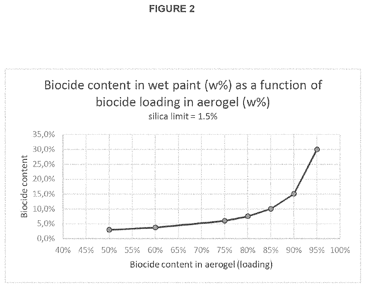 Encapsulated biocides and biorepellents