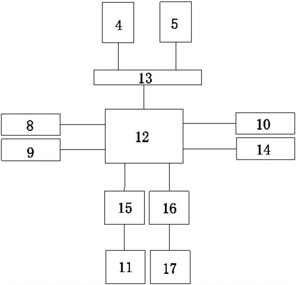 Intelligent furniture control system and method