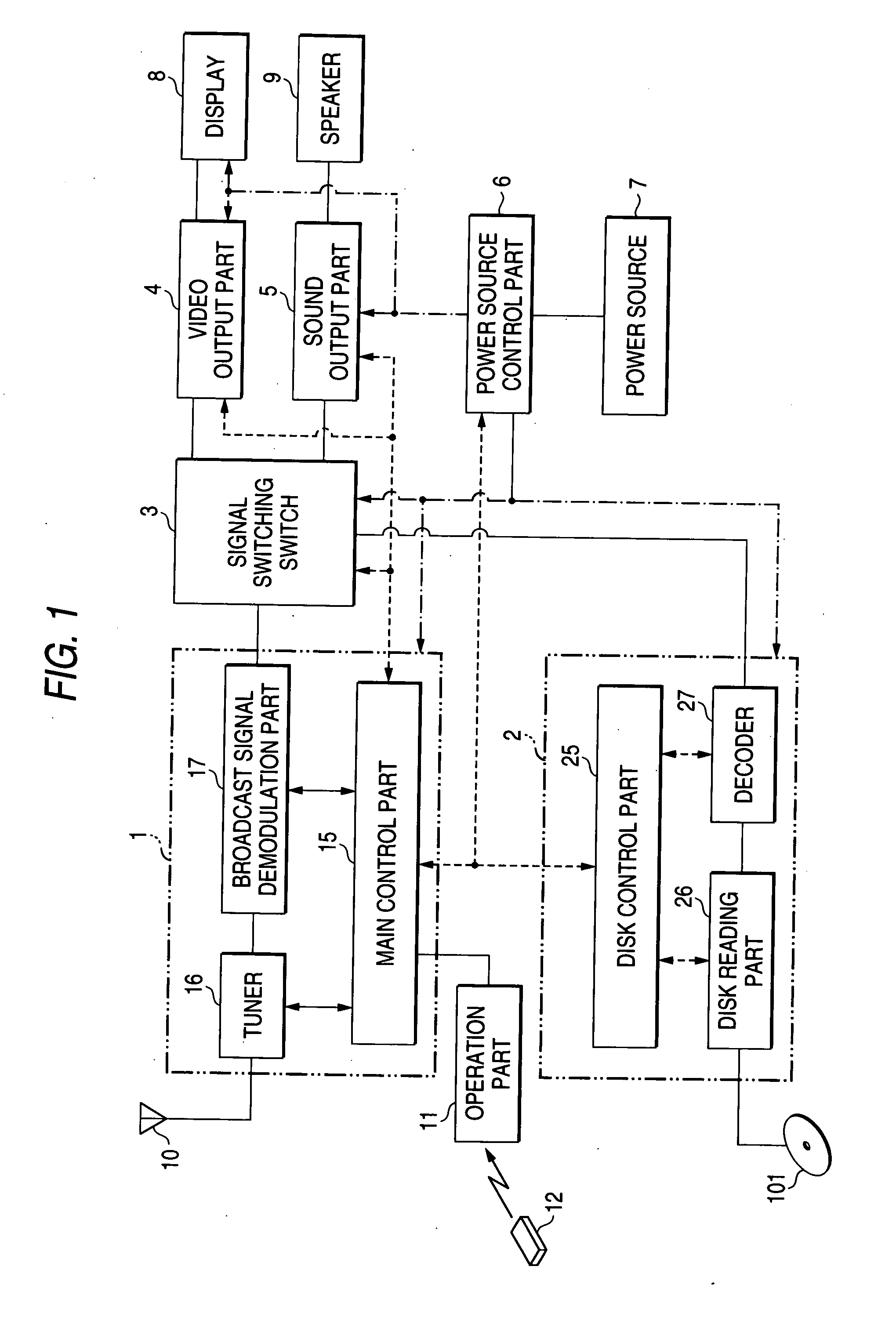 Television receiver with optical disk reproducing function