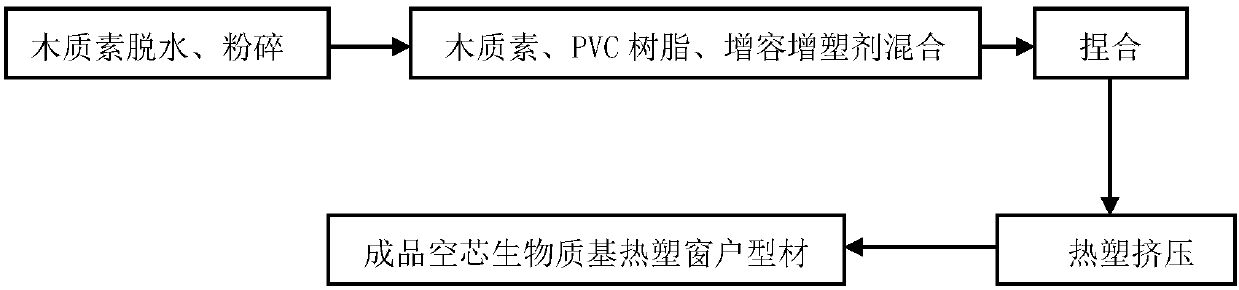 Preparation method of biomass based lightweight window profile