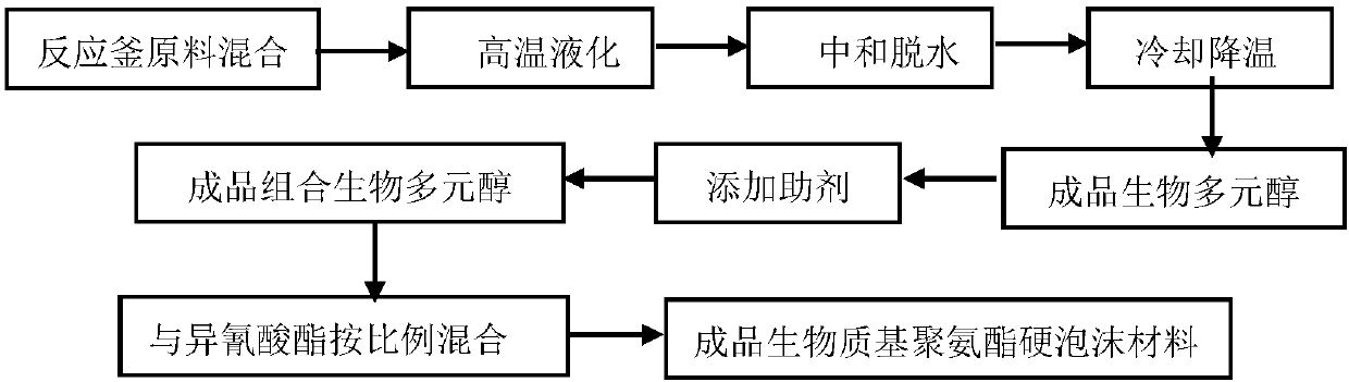 Preparation method of biomass based lightweight window profile