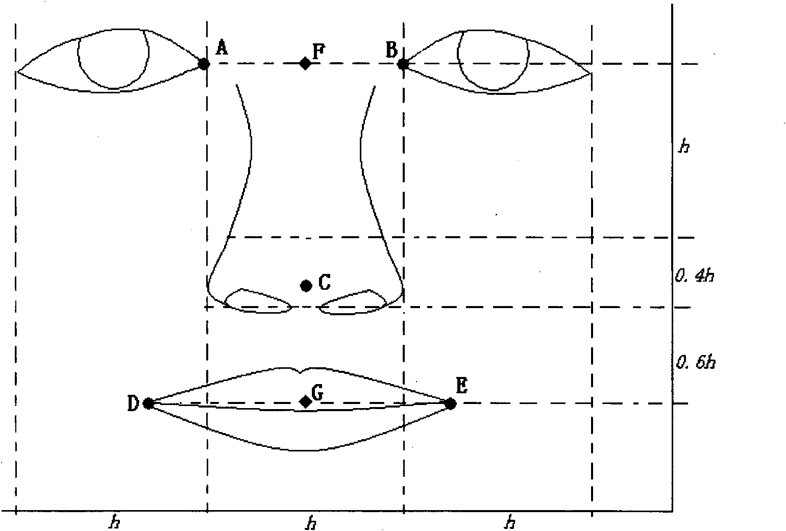 Man-machine interaction method based on estimation of human face posture