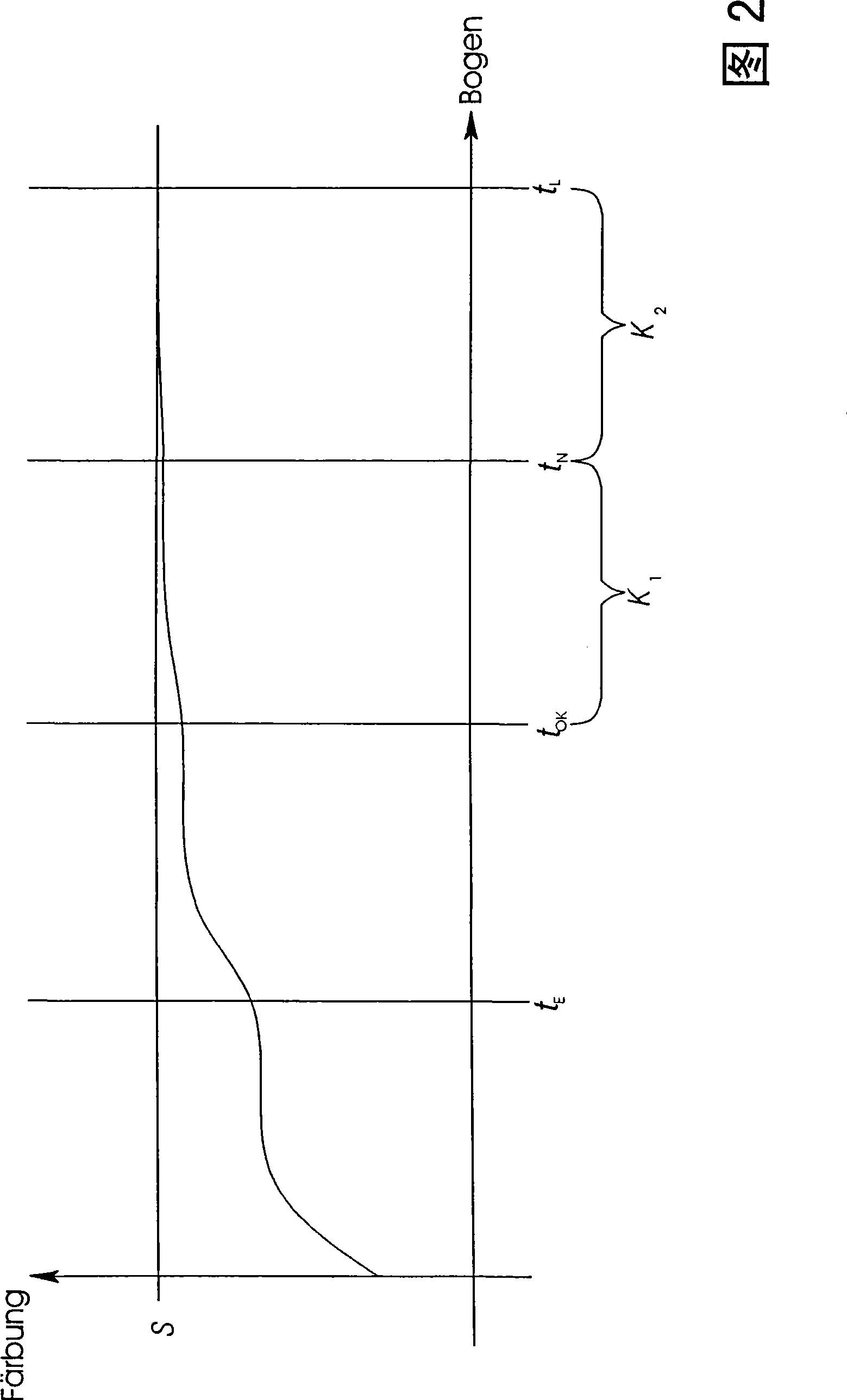 Method for determining optimized ink presetting characteristic curves for controlling inking units in printing presses and printing press for carrying out the method