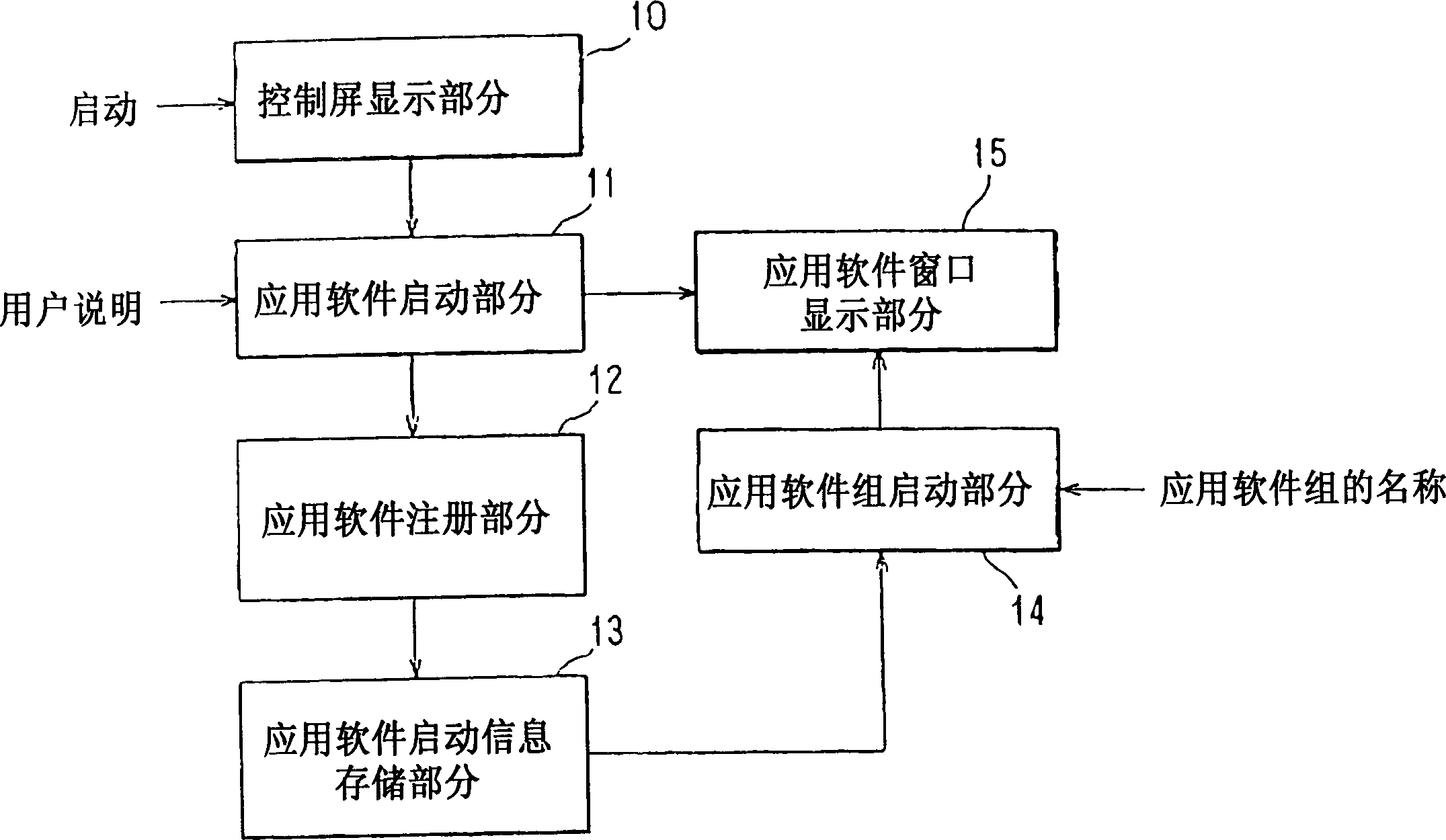 Apparatus and method for starting application software on a computer and multi-monitor computer using said apparatus and method