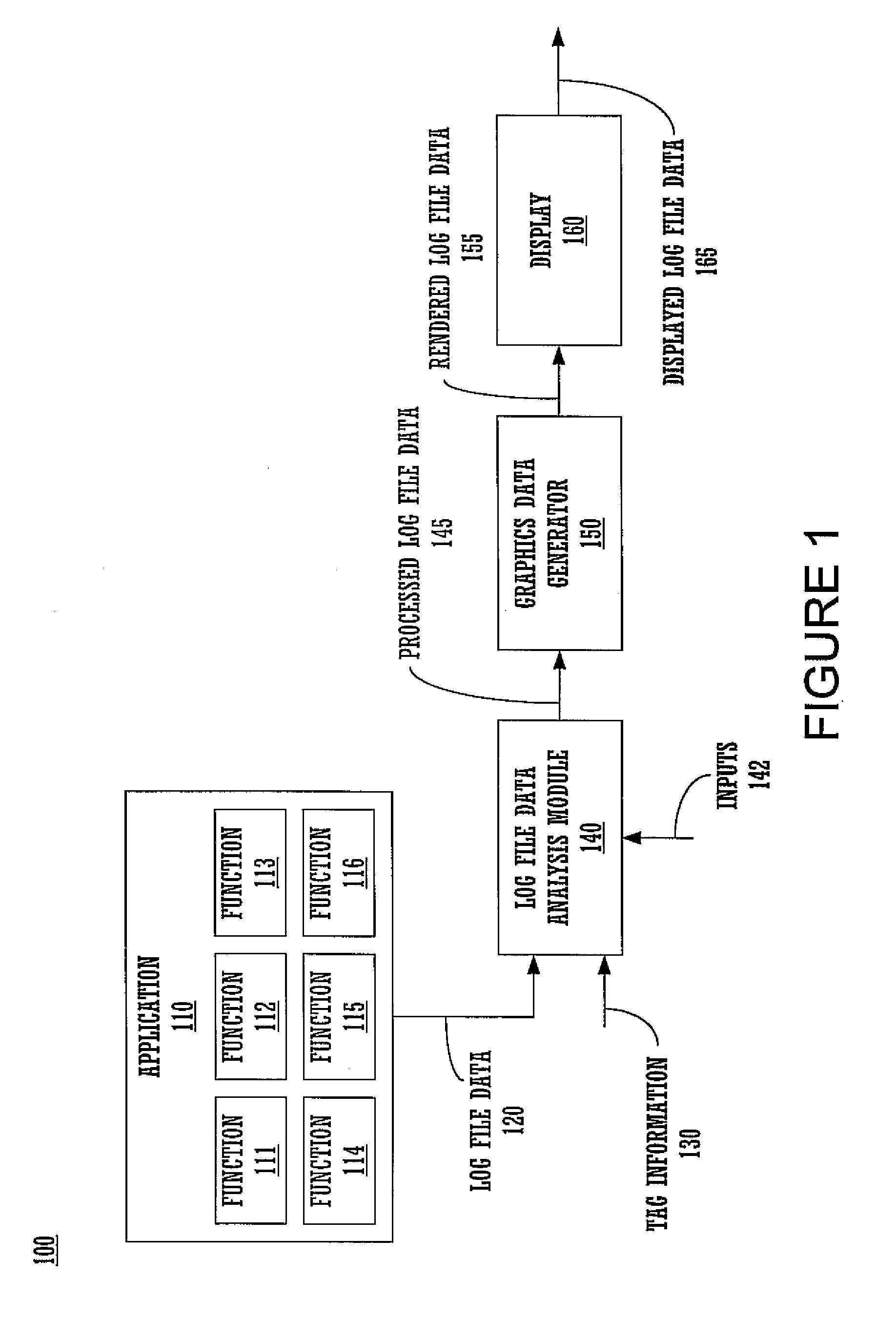 Method and system for log file processing and generating a graphical user interface based thereon