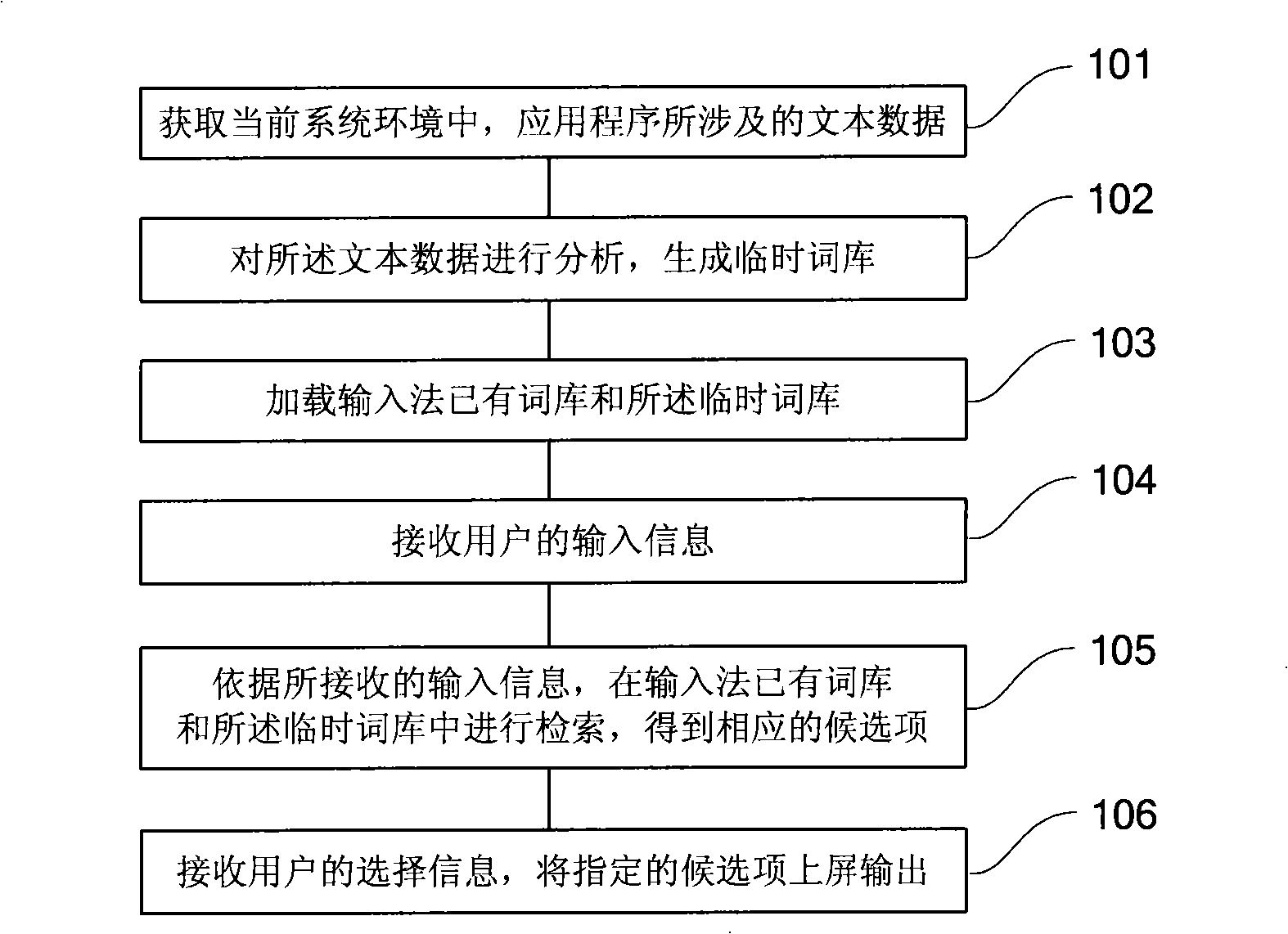 Character input method and input method system