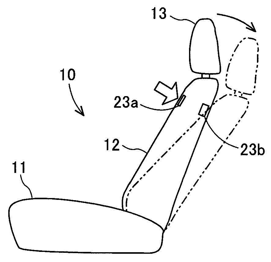 Power seat device