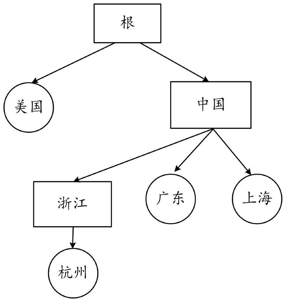 News occurrence place identification method and device, storage medium and computing equipment