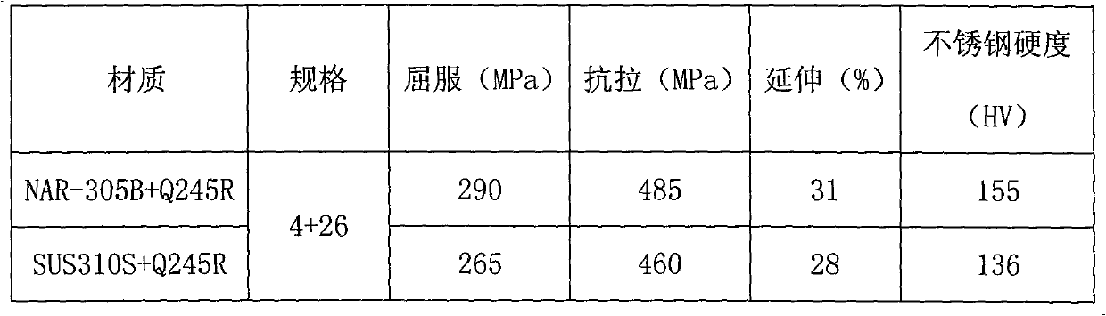 Manufacturing method of composite steel plate