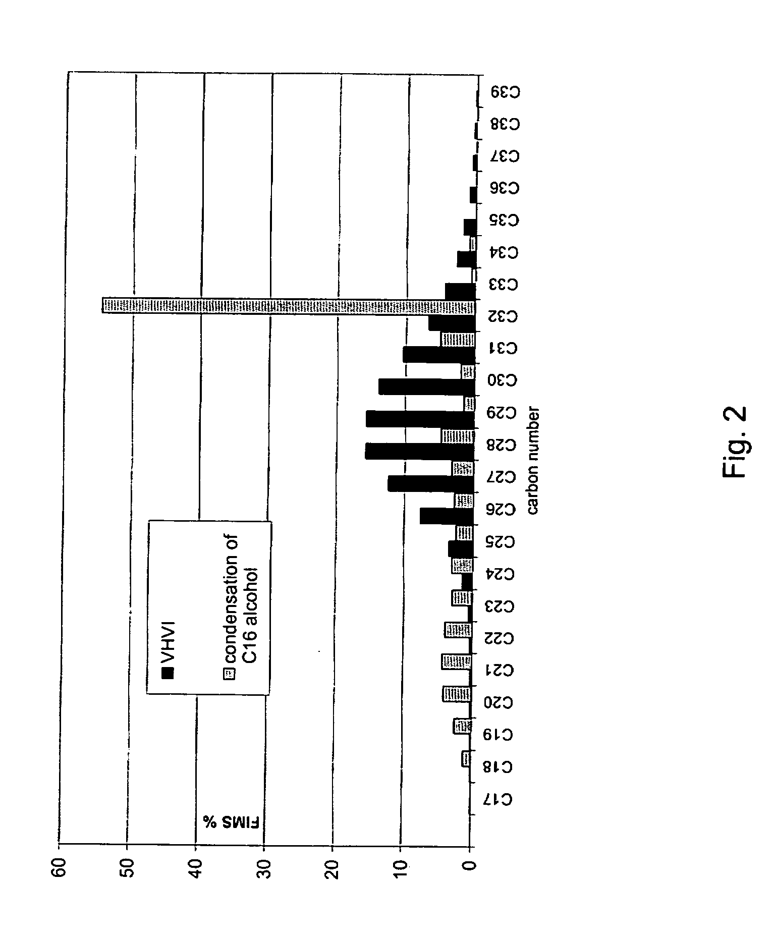 Process for producing a branched hydrocarbon component