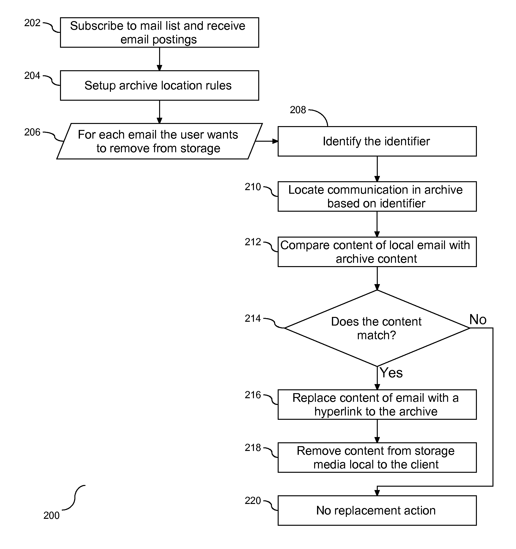 Method and system for management of electronic mail communication